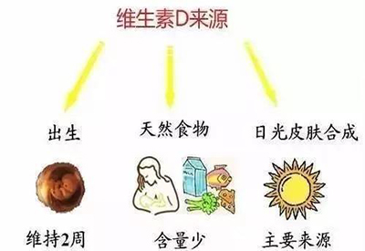 全自动91香蕉视频IOS在线厂家介绍儿童缺少维生素D该怎么办